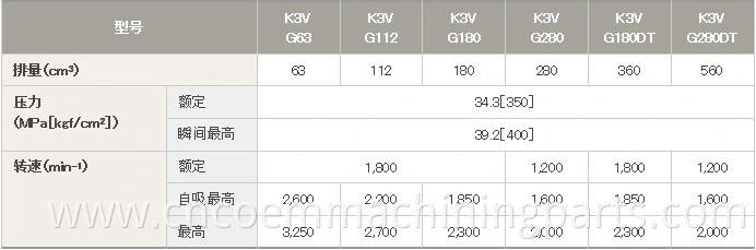 K3V Hydraulic Pump with Parts